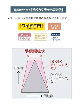 Amazon.co.jp: パナソニック FM/AM 2バンドレシーバー RF-NA35-S